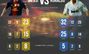 Messi Vs Ronaldo 2015 Wallpapers