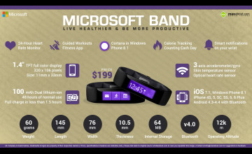 Microsoft Band 2 Wallpaper