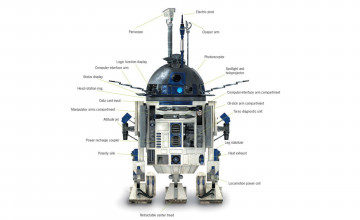 R2d2 Wallpapers