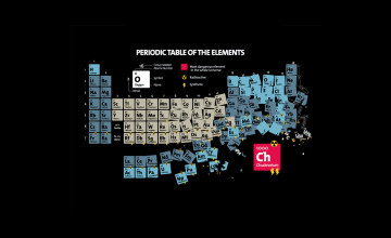 Table of Elements