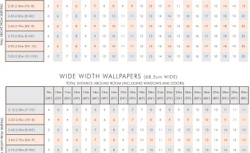 Wallpaper Calculator Chart