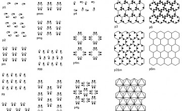 Wallpaper Symmetry Groups